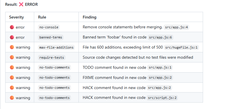 Deterministic Screenshot